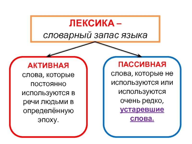 Пассивные слова примеры