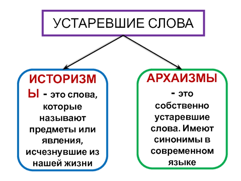 Дорожный устаревшее