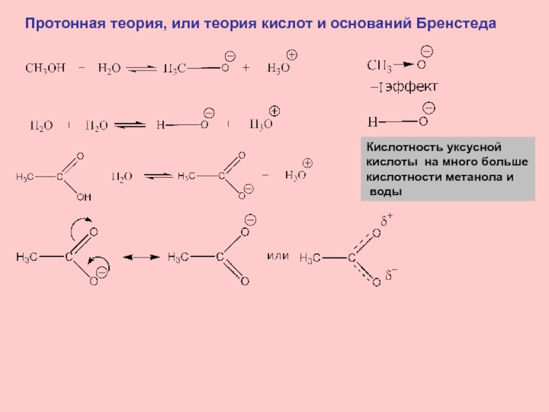 Кислотность уксусной кислоты. Протонная теория кислот и оснований. Протонная теория кислот и оснований Бренстеда. Протонные кислоты.