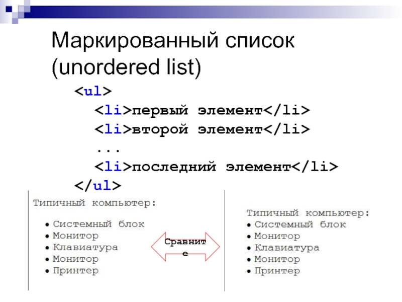 Маркированный список тег. Маркированный список. Маркированные списки в html. Элемент маркированного списка. Маркированные списки CSS.