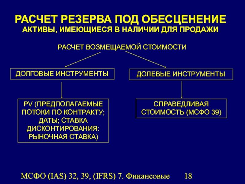 Актив резерв. Расчет резерва под обесценение. Инструменты финансового резерва. МСФО 39 финансовые инструменты признание и оценка. Первоначальная оценка финансовых активов по МСФО.