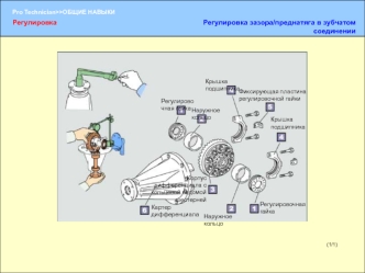 Регулировка зазора/преднатяга в зубчатом соединении