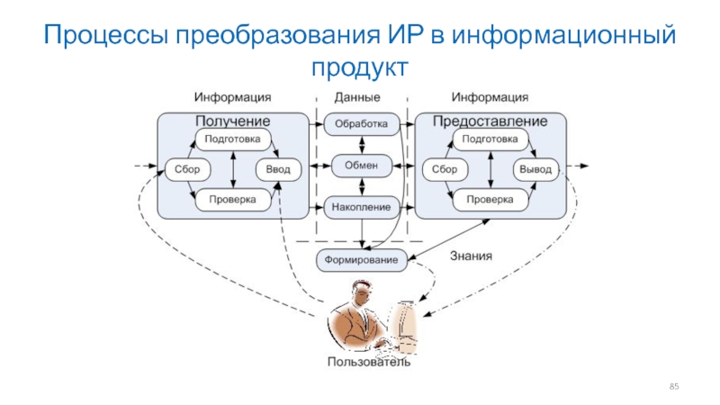 Процесс преобразования информации из непрерывной формы