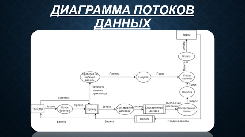 Накопительная диаграмма потока