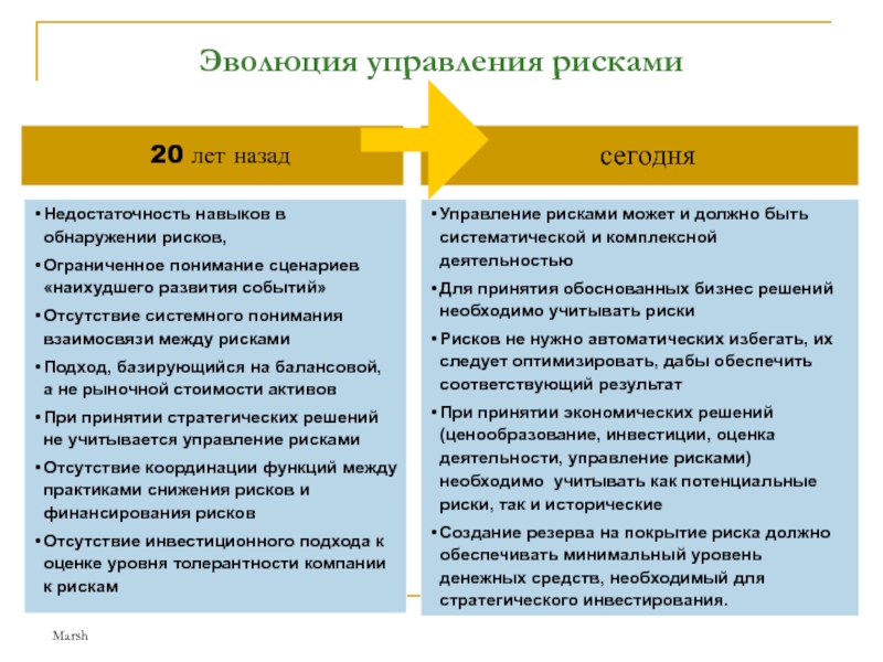 Риск 20. Основные этапы эволюции рисков. Эволюция теории управления рисками. Развитие системы управления рисками. Уровни управления рисками.