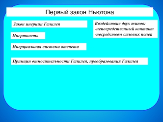 Закон сохранения импульса. Законы Ньютона