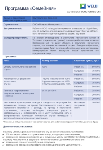 Программа Семейная. AO СК Благосостояние ОС