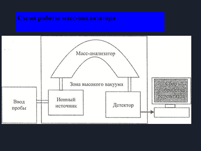 Схема массы