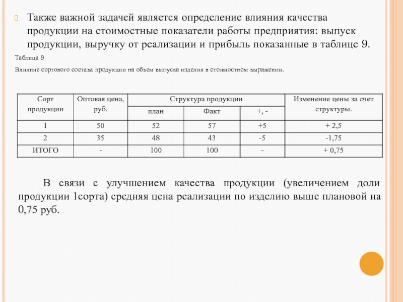 Оценка влияния изменения на содержание сроки стоимость качество проекта