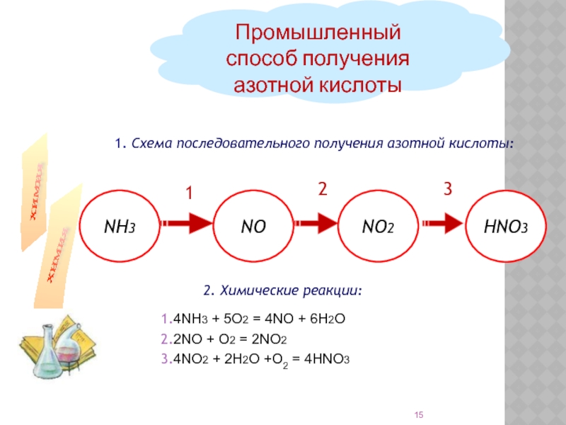 Схемы получения азотной кислоты