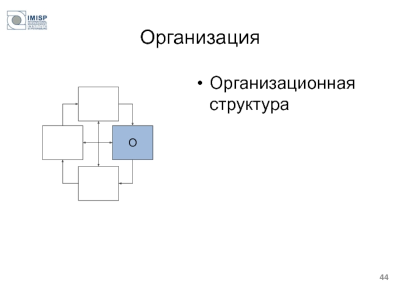 Организация Организационная структура