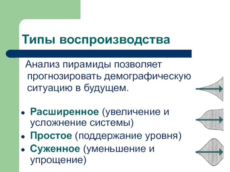 Поддержание уровня. Пирамида анализ. Усложнение основы это.