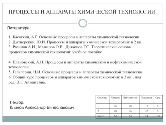 Процессы и аппараты химической технологии
