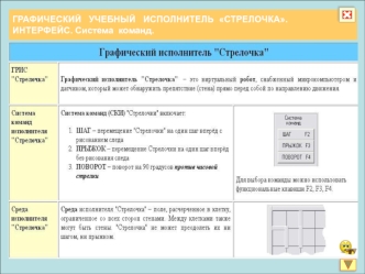 Графический учебный исполнитель Стрелочка