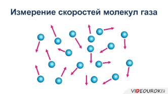 Измерение скоростей молекул газа