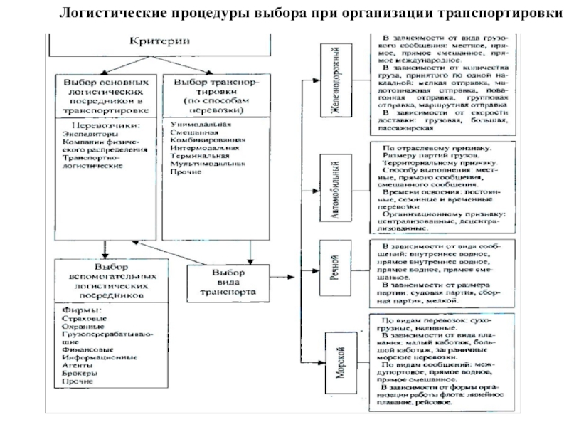 Выберите процедуру