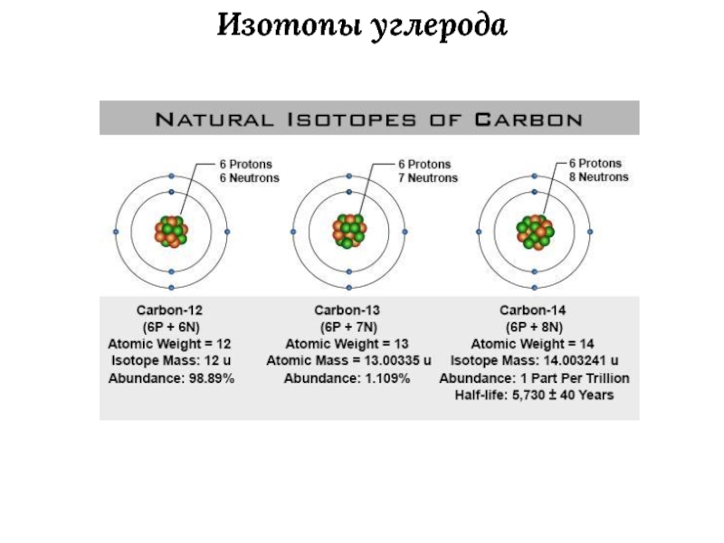 Изотопы азот углерод