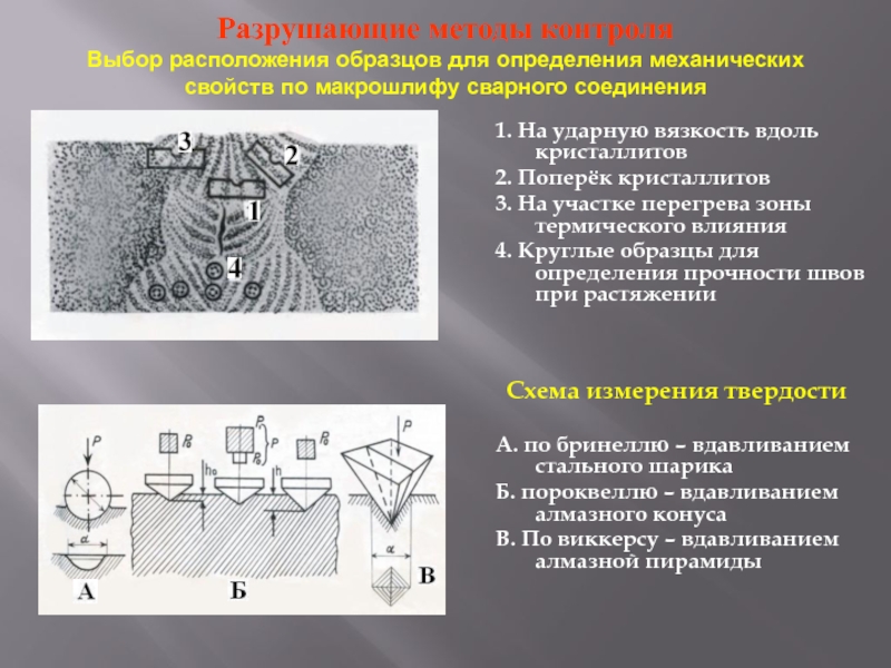 Контроль при котором получают негатив изображения участка сварного шва ответ