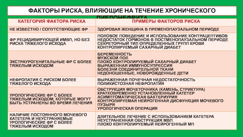 План сестринских вмешательств при пиелонефрите