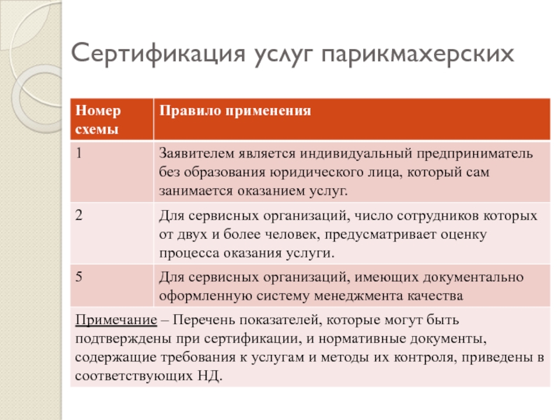 Сертификация услуг. Сертификация услуг предусматривает оценку. Методы сертификации услуг. Критерии качества услуг парикмахерских.