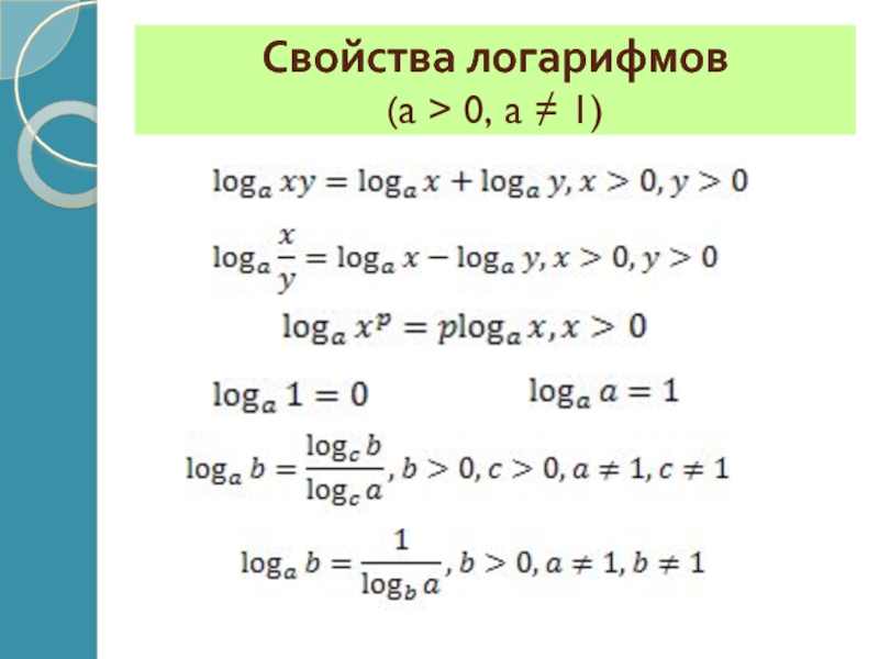 Математика база логарифмы. Свойства логарифмов. Свойтсв алдогарифмов. Логарифмы свойства логарифмов. Основные свойства логарифмов.