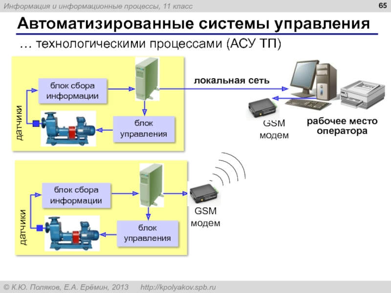 Управление процессами презентация