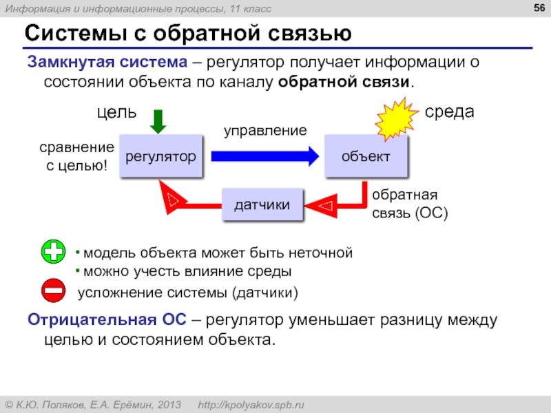 Состояние системы процесс. Каналы обратной связи. Aid Обратная связь модель. Модели связи и объекты. Текст для обратной связи.