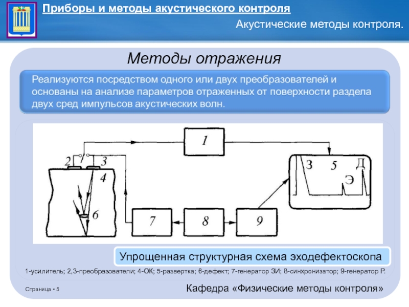 Отражать способ. Приборы и методы акустического контроля. Схемы акустических методов контроля. Контроль методы контроля схема. Схема акустического метода контроля.