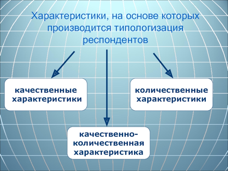 Количественные и качественные характеристики рынка