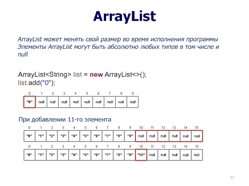 New list. ARRAYLIST java. Алфавит языка программирования java. Методы ARRAYLIST. ARRAYLIST размер.