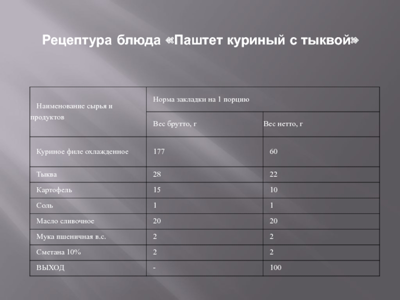 Паштет из куриной печени технологическая карта на 1 порцию