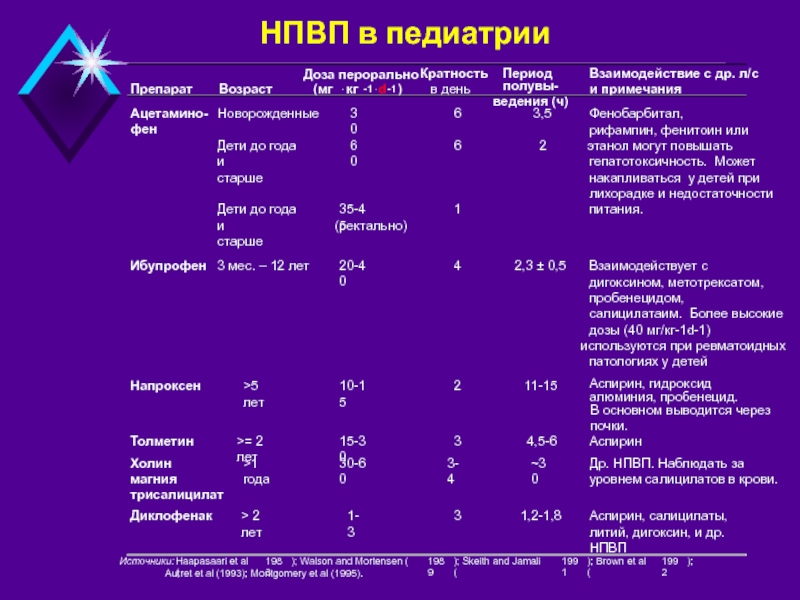 Питание детей старше 1 года педиатрия презентация