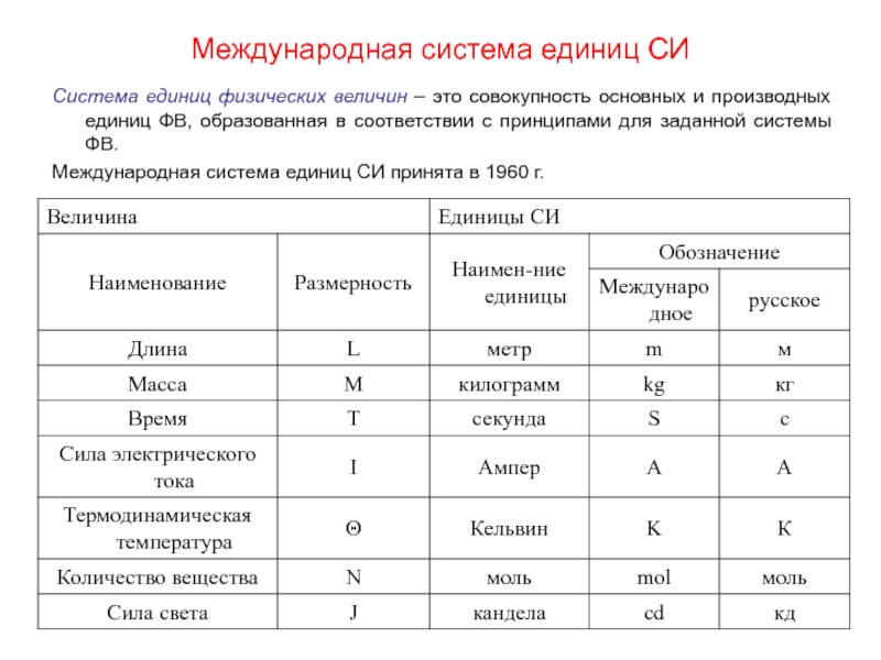 План характеристики физической величины