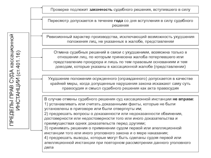 Схема третейского разбирательства