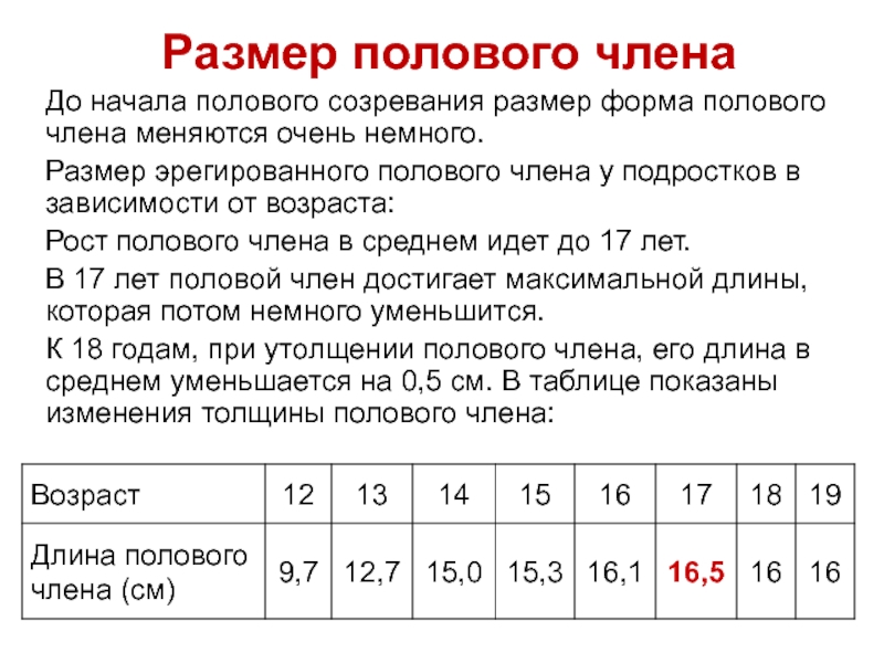 Члены Подростков 12 Лет Фото