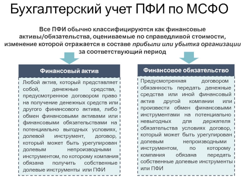 Активы капитал обязательства. Финансовые Активы и обязательства это. Финансовые обязательства оцениваемые по Справедливой стоимости это. Изменение Справедливой стоимости активов. Обязательства по производным финансовым инструментам.