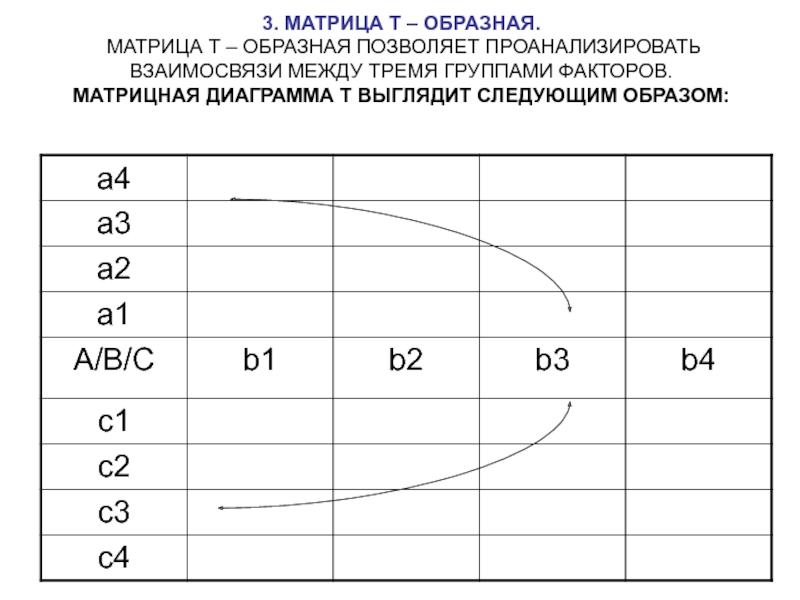 Между тремя. Матрица т. Образная матрица. Т образная матричная диаграмма. T образная матрица.