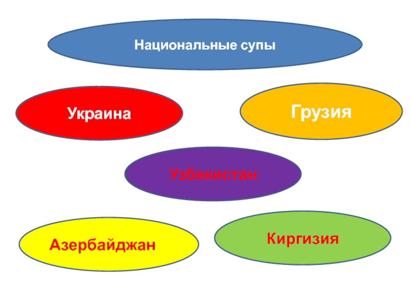 Национальные супы презентация