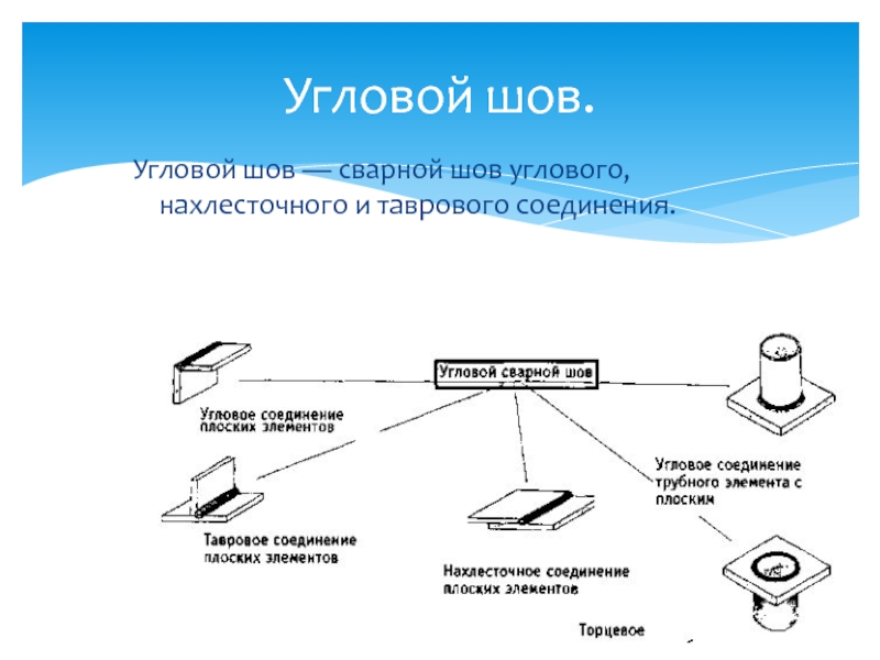 Угловое подключение