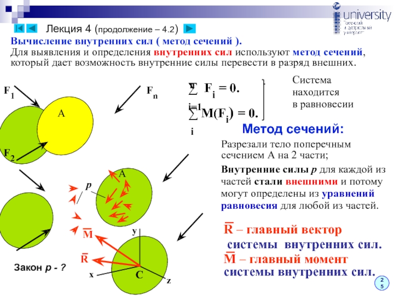 Силовые факторы метод сечений