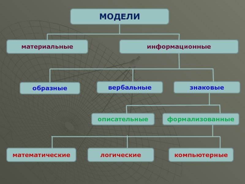 Знаковые модели презентация