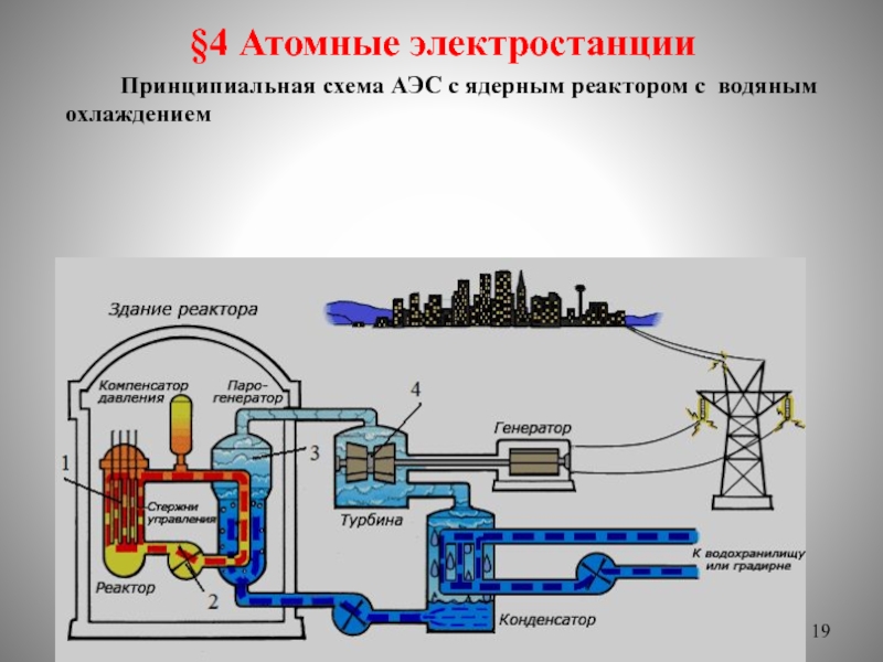 Принципиальная схема аэс