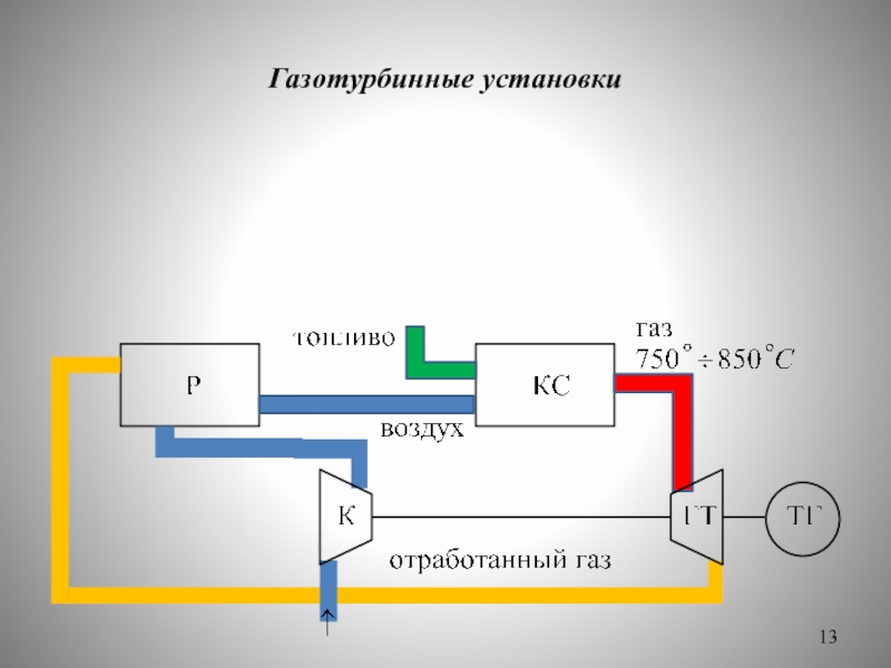 Схема парогазовой установки