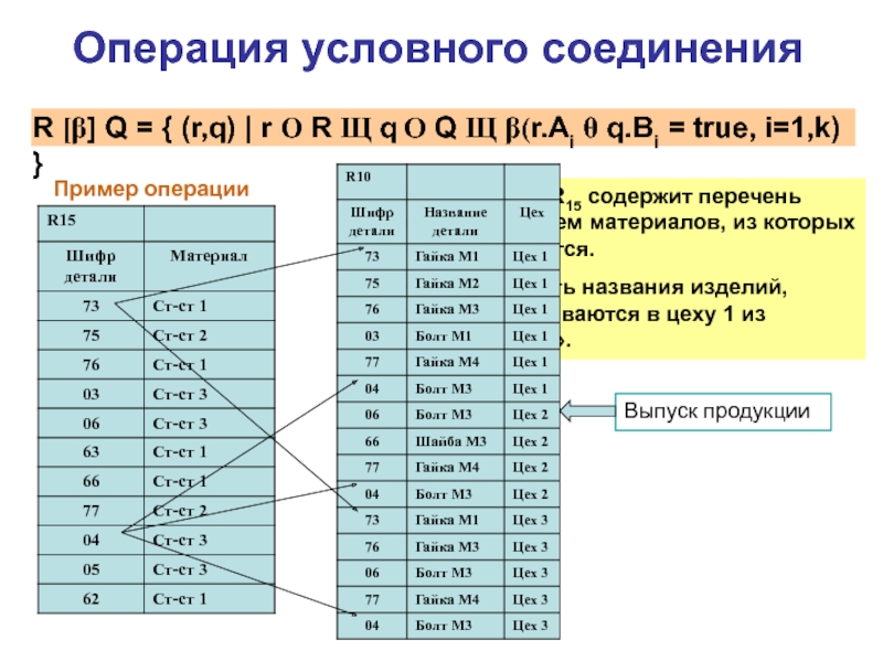 Соотношение r s