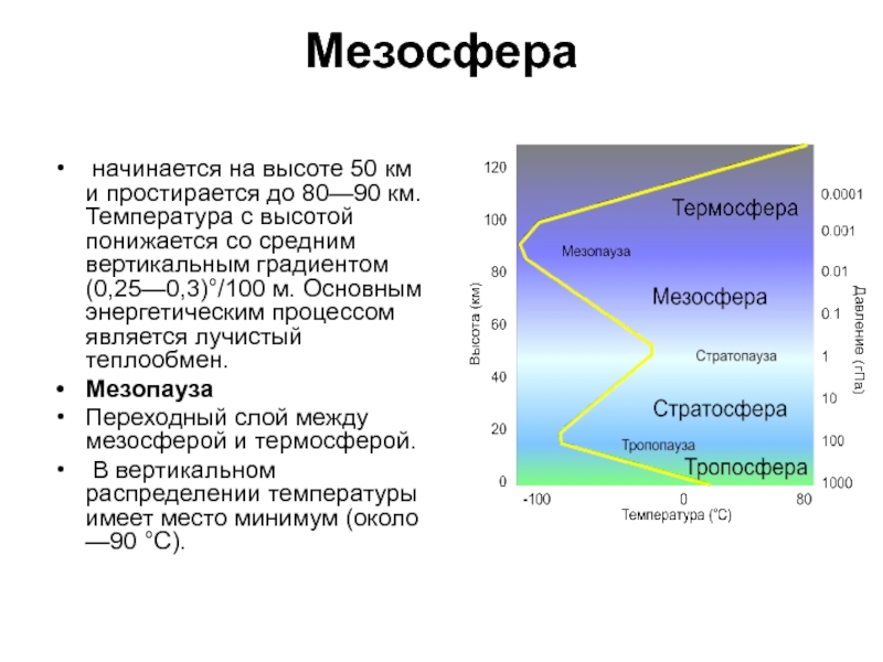 Какая температура на высоте. Строение мезосферы. Мезосфера характеристика слоя. Состав мезосферы земли. Мезосфера высота.