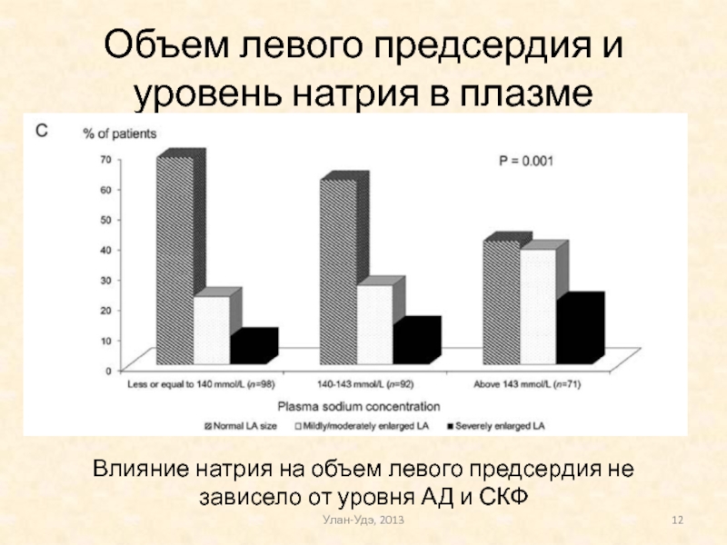 Количество уровней безопасности 940. Индекс объема левого предсердия степени. Индекс объема левого предсердия.