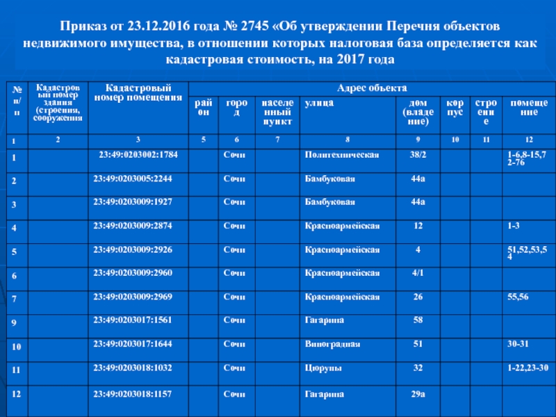 Перечень объектов недвижимого. Узбекистан.перечень объектов подлежащих Госстройконтролю. Кадастровая стоимость гаража как узнать Саратов.