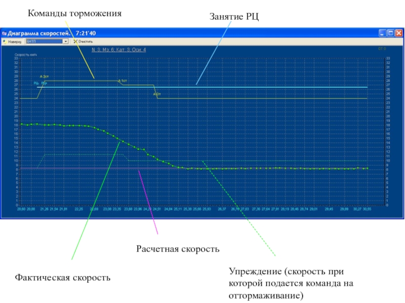 Диаграмма торможения автомобиля