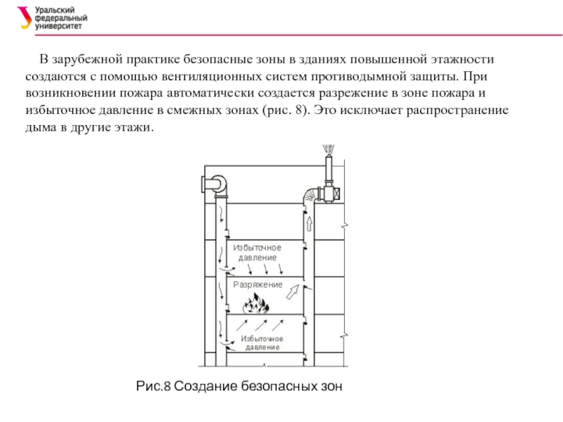 Схема противодымной защиты