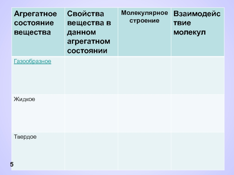 Строение газообразных жидких. Интерактивная таблица строение жидких твердых и газообразных тел. Личная характеристика газообразного тела. Строение Луны агрегатное состояние.